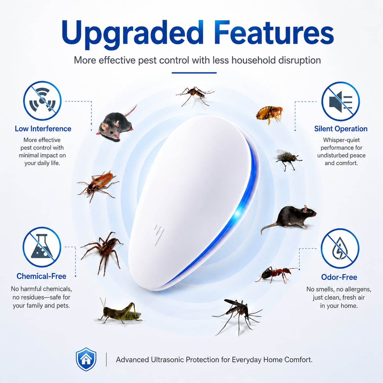 2026 Upgraded Pest Repeller - Banish Pests For Good