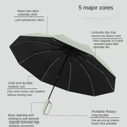 Umbrella with Novelty Carabiner Handle